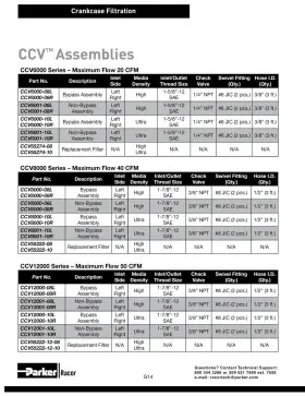 Ccv12000-08l Racor Parker Ccv System