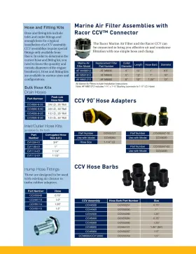 Ccv55540 Racor Parker Hump Hose Fitting- 3/4 Barb