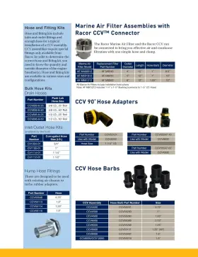 Ccv55547-02 Racor Kit- Ccv4500 90 Deg Fitting