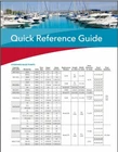 Rule-mate RM1500A Automated Bilge Pump, No Float Switch Required, Gph, 1... New. Price: $352.62.