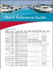 Rule 20DA-24 Marine Bilge Pump, Non-automatic, 800 Gph, Volt New. Price: $99.88.