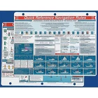 Davis Intruments 125 Quick Reference Navigation Rules Card New. Price: $23.32.